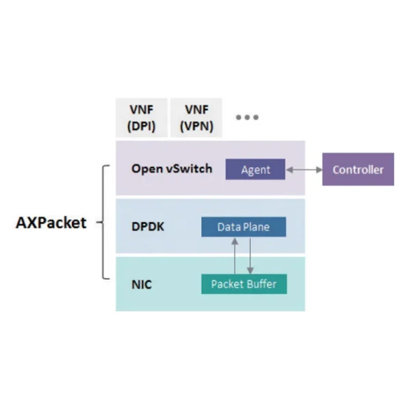 AXIOMTEK AXPacket 1.0