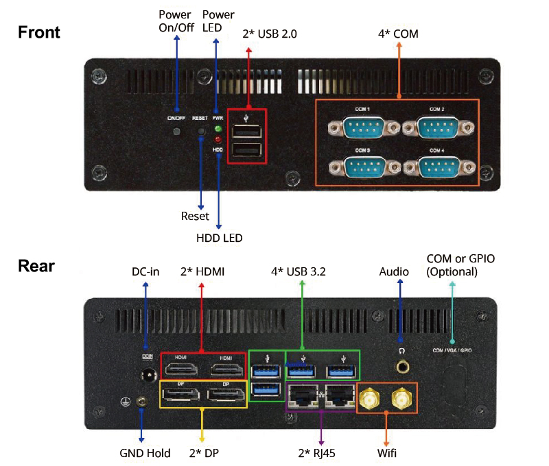 Jetway HBFDF05 I/O