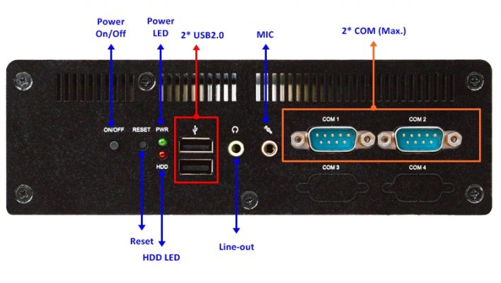 Jetway HBFDF94V Front I/O